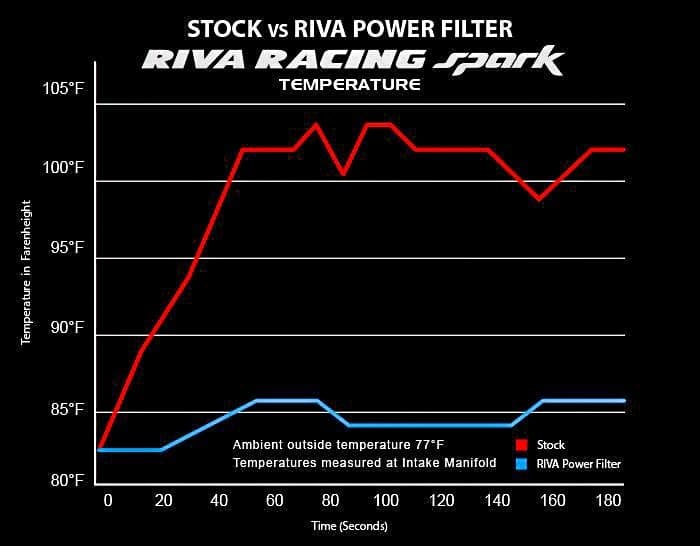 Cold Air Intake - Image 2