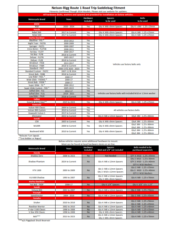 Route 1 Road Trip Saddle Bags - Image 4