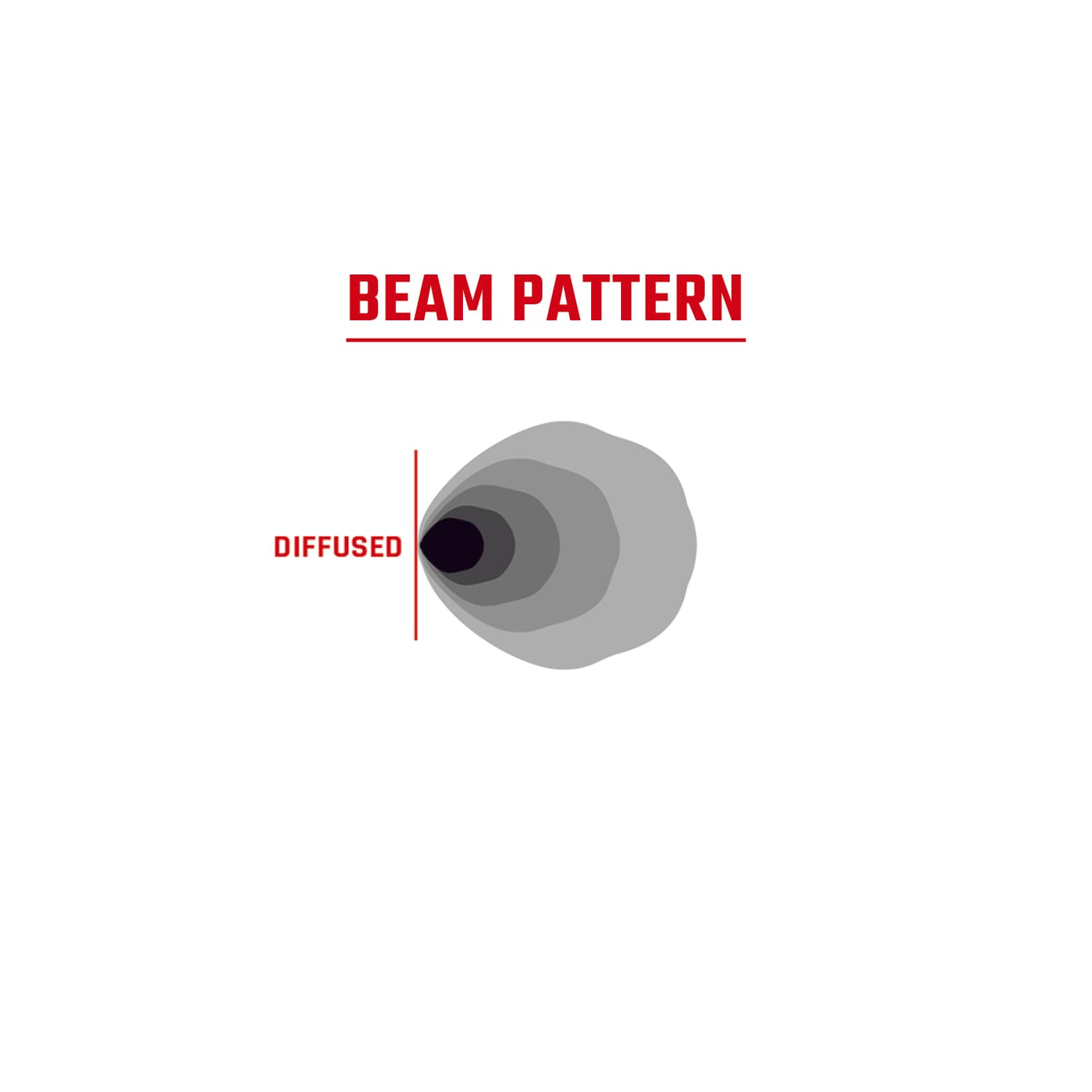 RIGID 360-Series RGBW Lights - Image 10