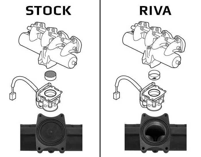 RIVA INTAKE MANIFOLD KIT - Image 2