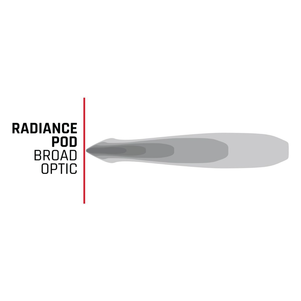 Radiance + POD RGBW